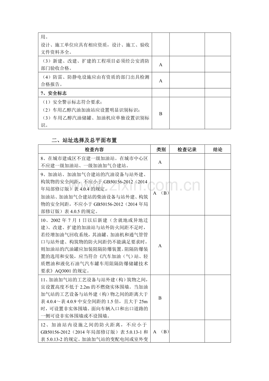 加油站安全评价现场检查表1..doc_第2页