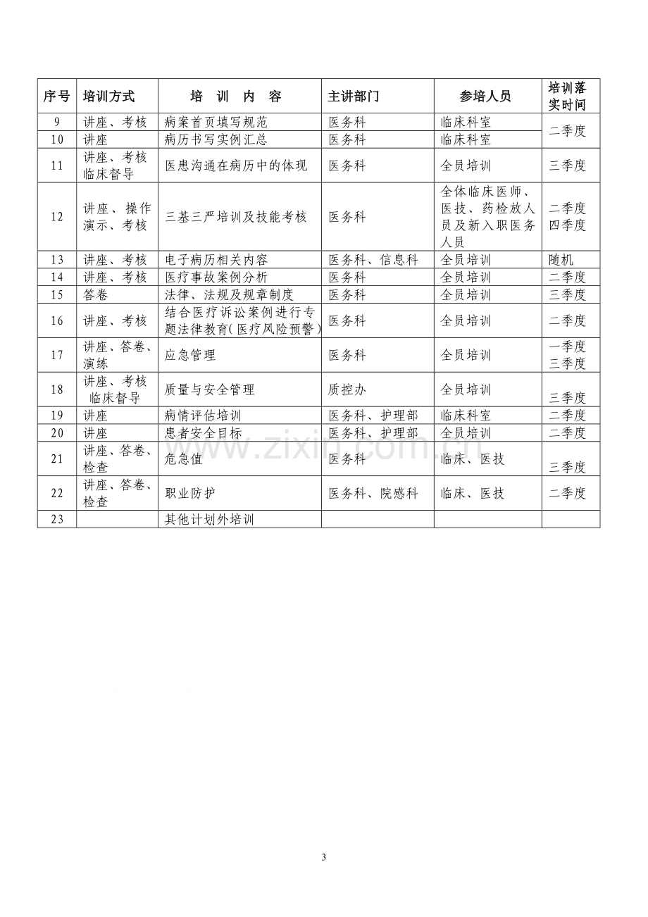 2015年医院质量与安全教育和培训计划.doc_第3页