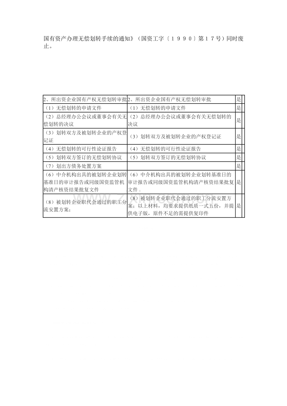 关于企业国有资产办理无偿划转手续的规定.doc_第3页