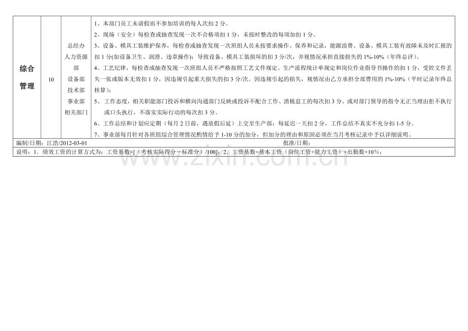 班组长绩效考核绩效考核细则12.03.doc_第2页