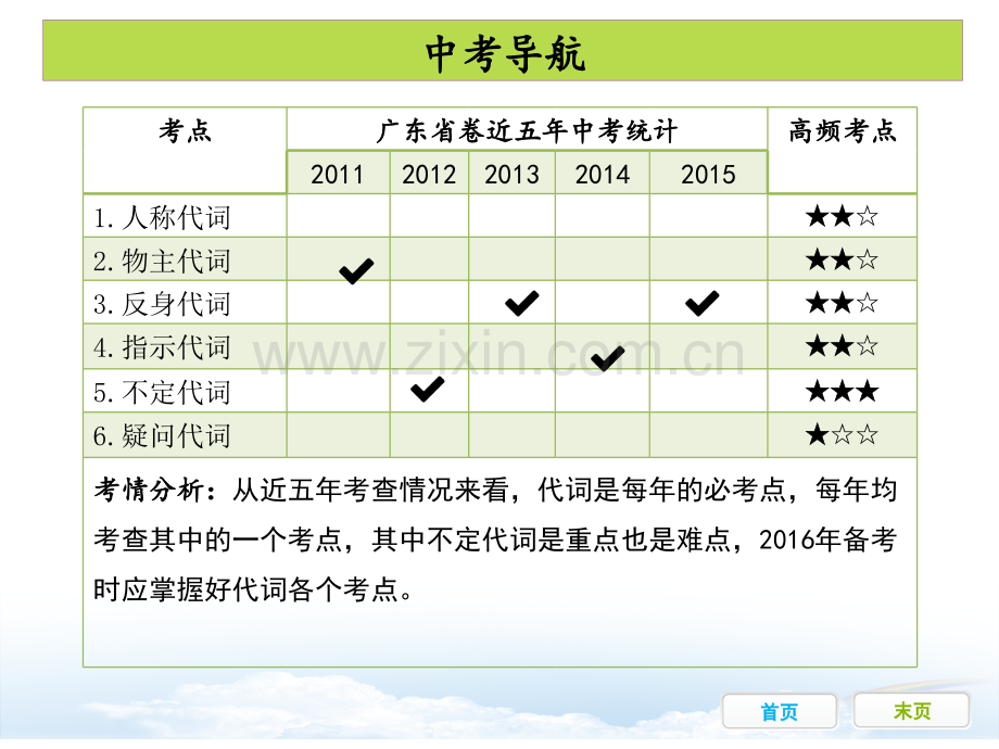 初三英语复习代词.pptx_第2页