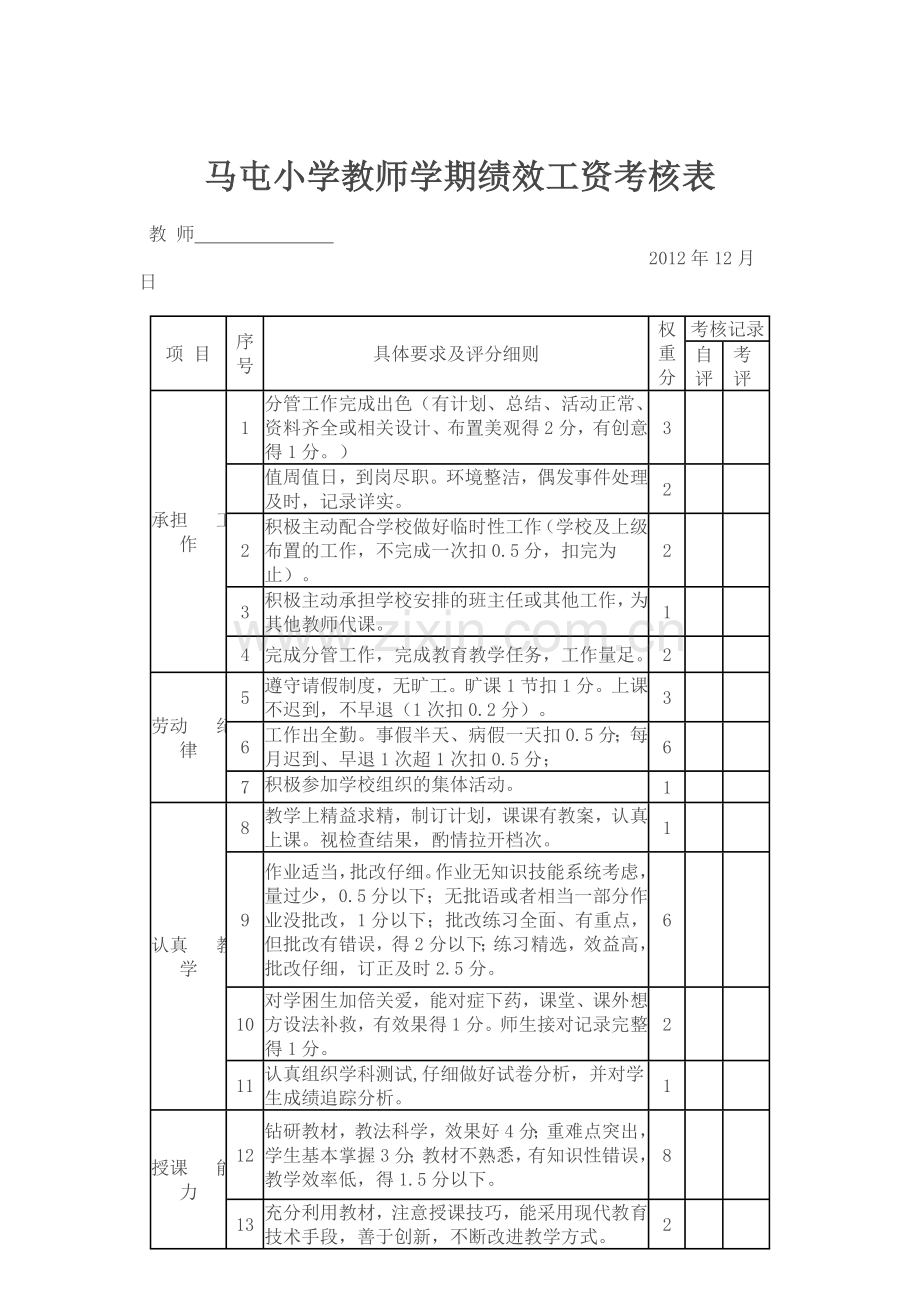 教师学年度绩效工资考核表1.doc_第1页