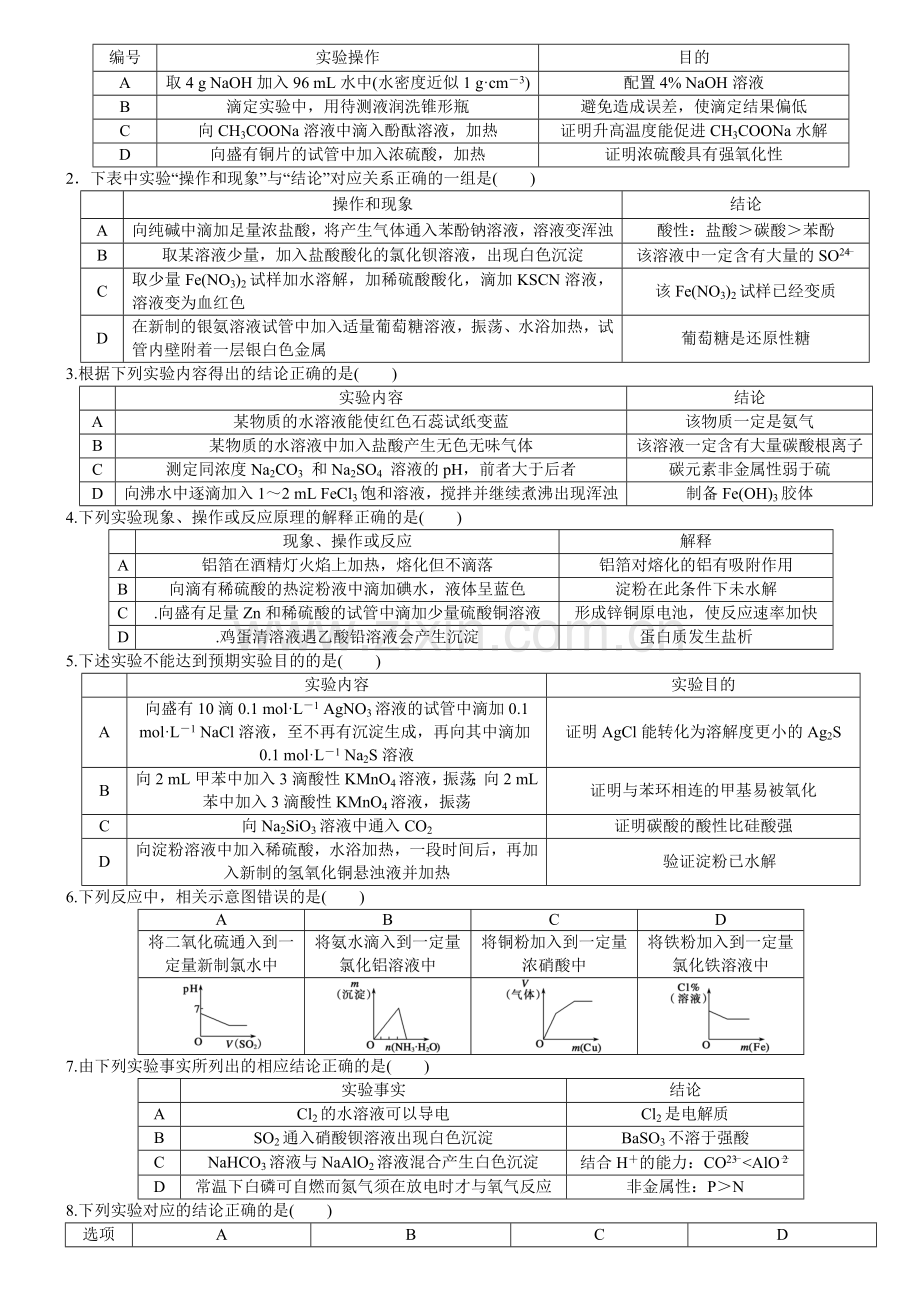 高中化学实验选择题表格型经典.doc_第2页