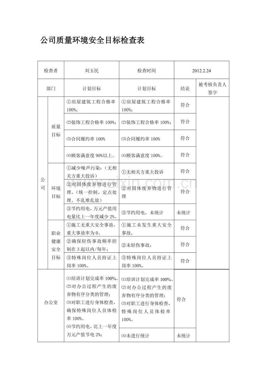 公司质量质量安全目标检查表.doc_第1页