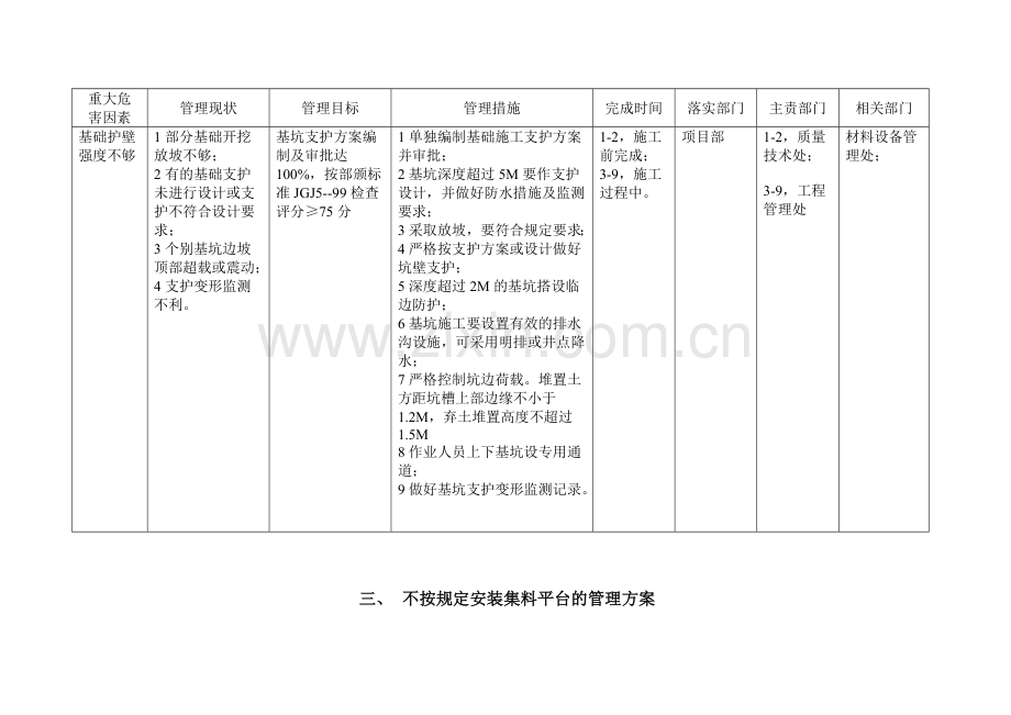 施工作业安全管理缺陷的管理方案..doc_第2页