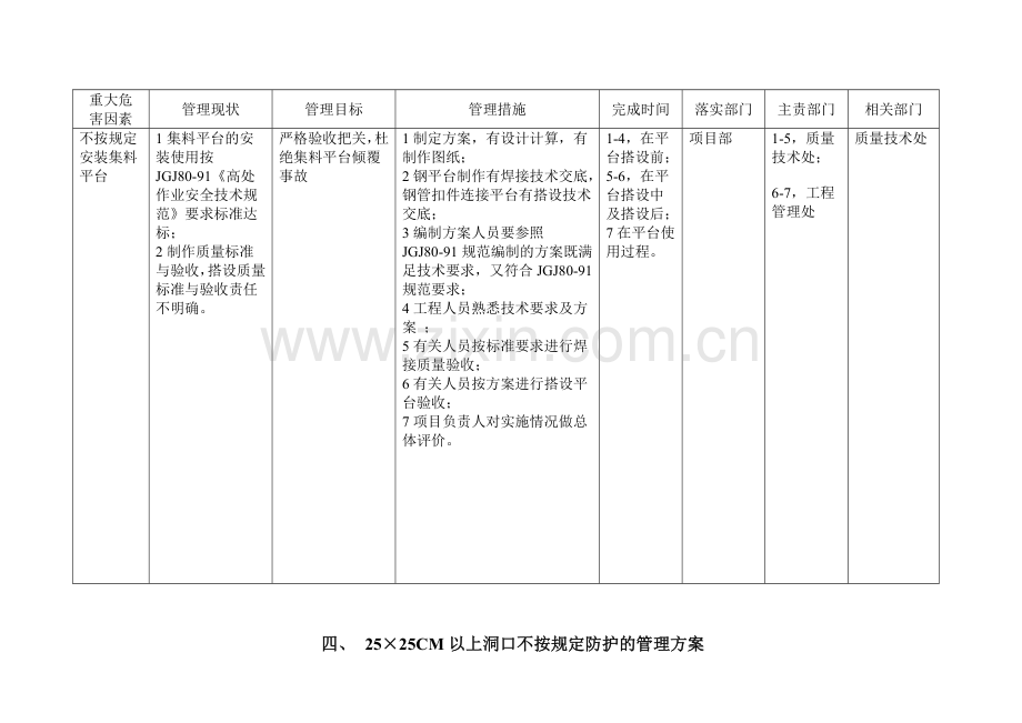 施工作业安全管理缺陷的管理方案..doc_第3页