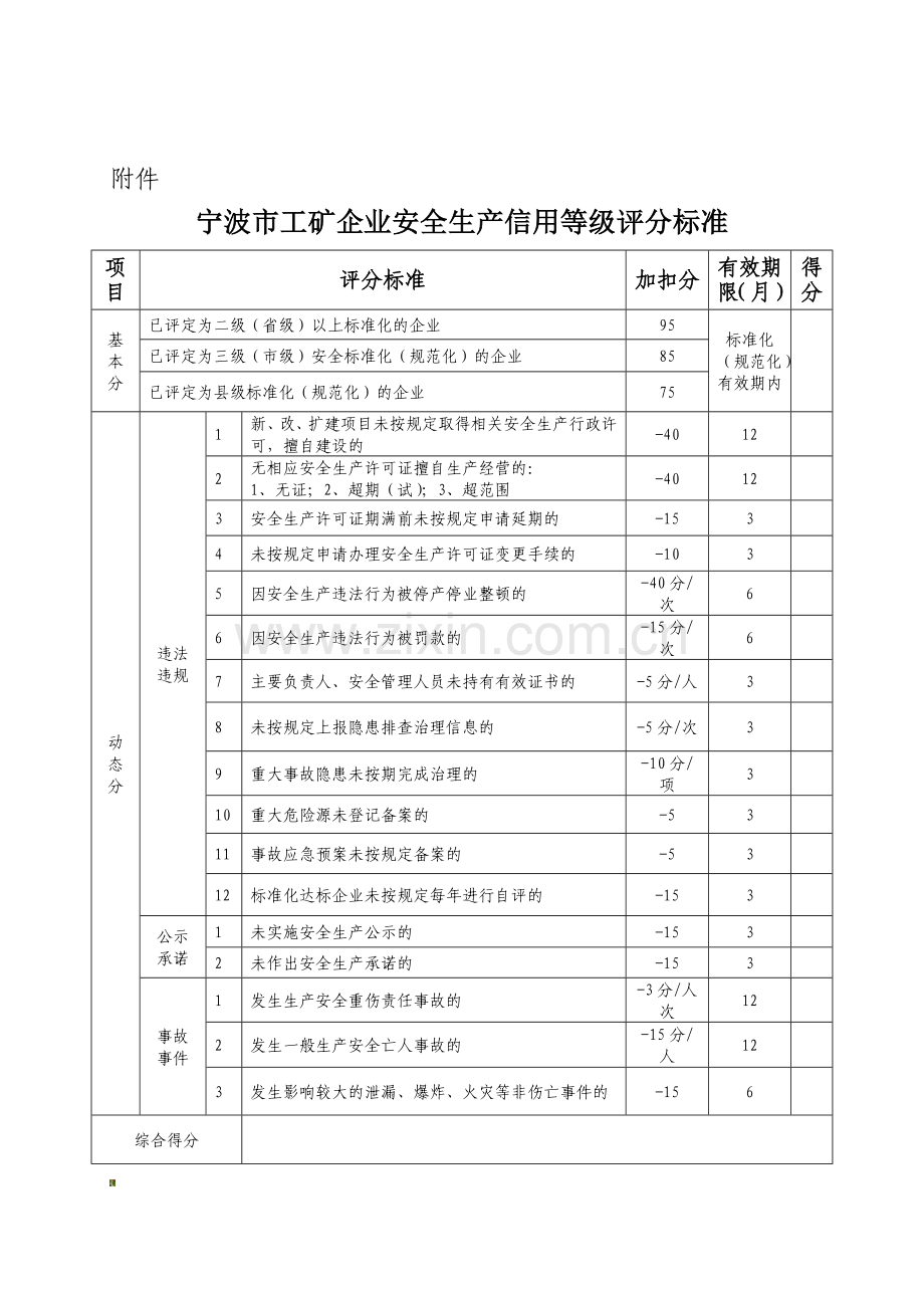 宁波市工矿企业安全生产信用等级评定暂行办法..doc_第3页