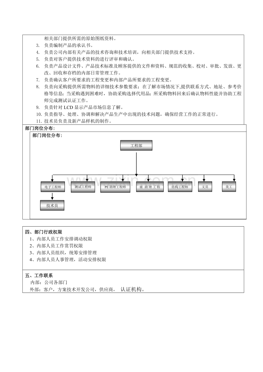 部门职位职责说明书.doc_第2页