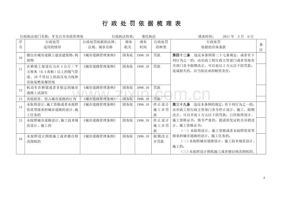 行政处罚依据梳理表.doc_第2页