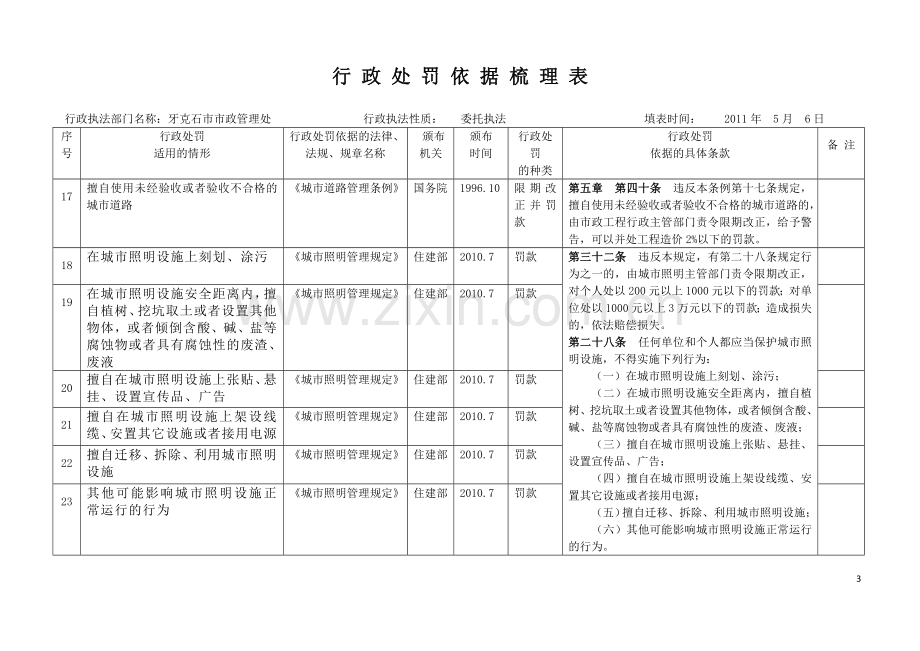 行政处罚依据梳理表.doc_第3页