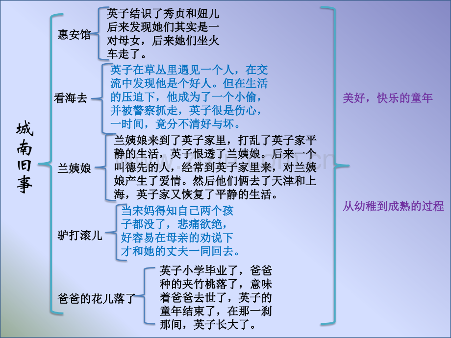 城南旧事全书思维导图和感悟.pptx_第2页