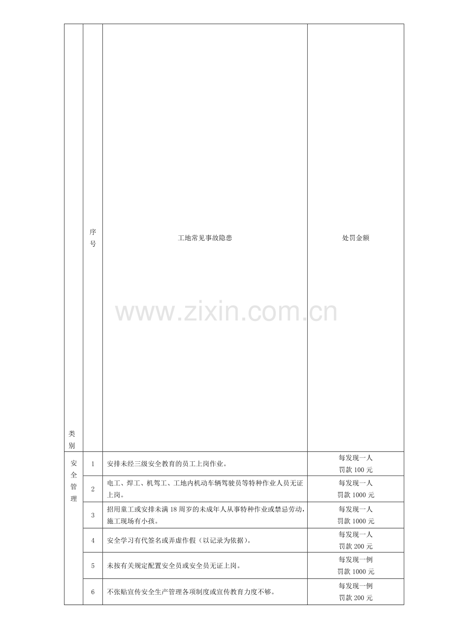 安全管理处罚制度..doc_第1页