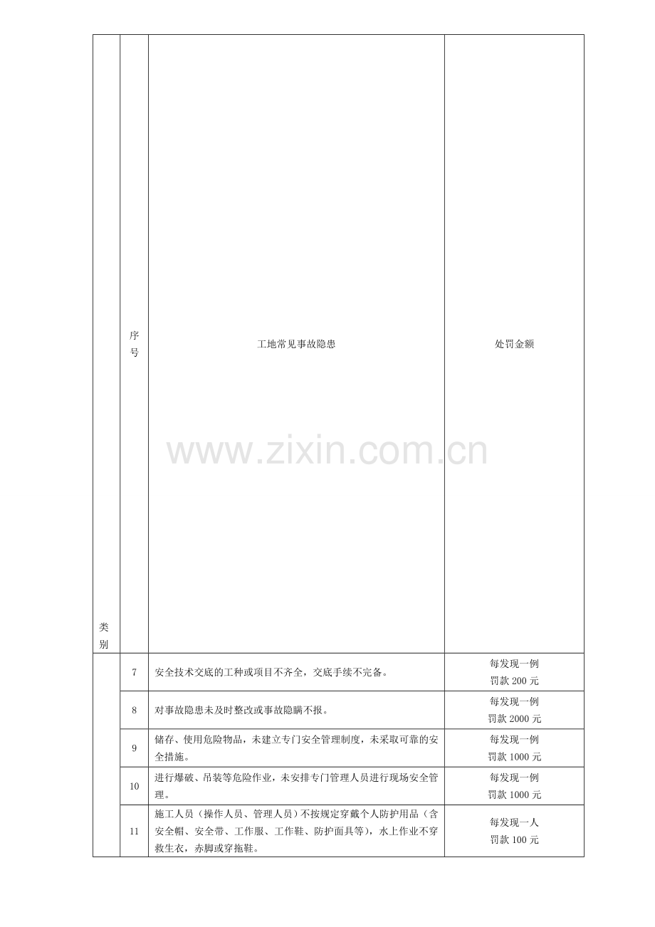 安全管理处罚制度..doc_第2页