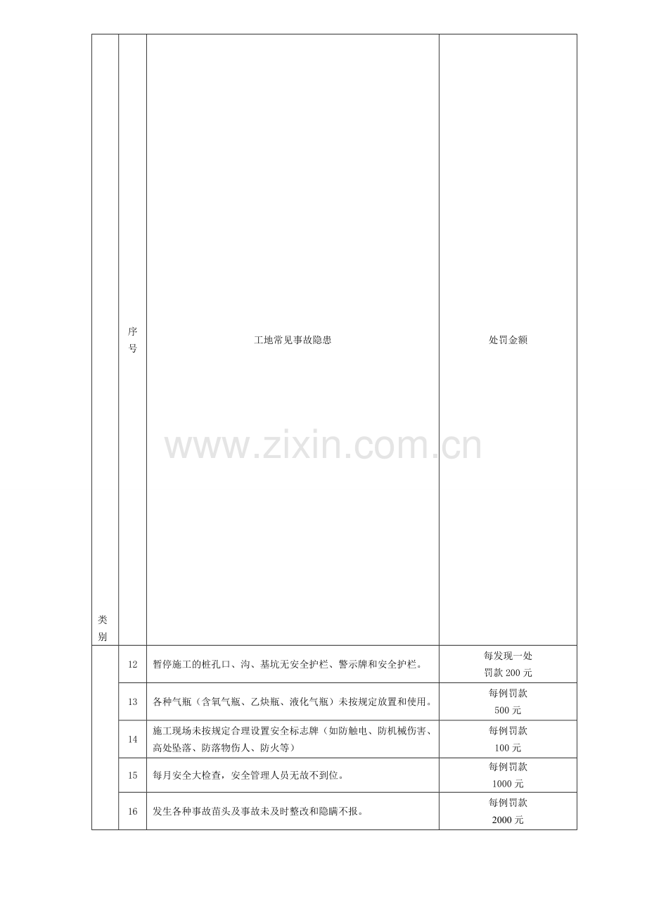 安全管理处罚制度..doc_第3页