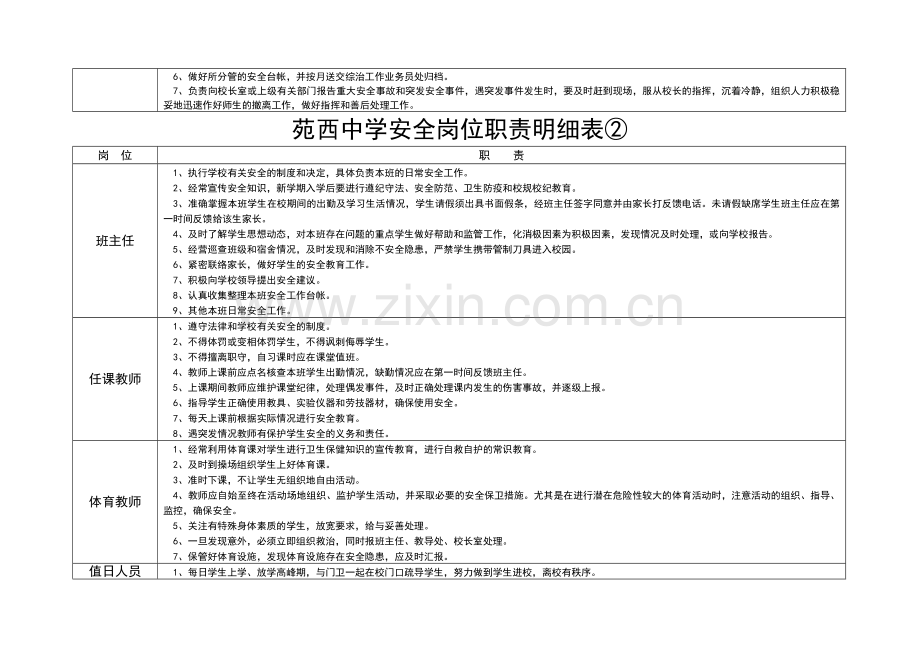 3.1苑西中学安全岗位职责明细表.doc_第2页