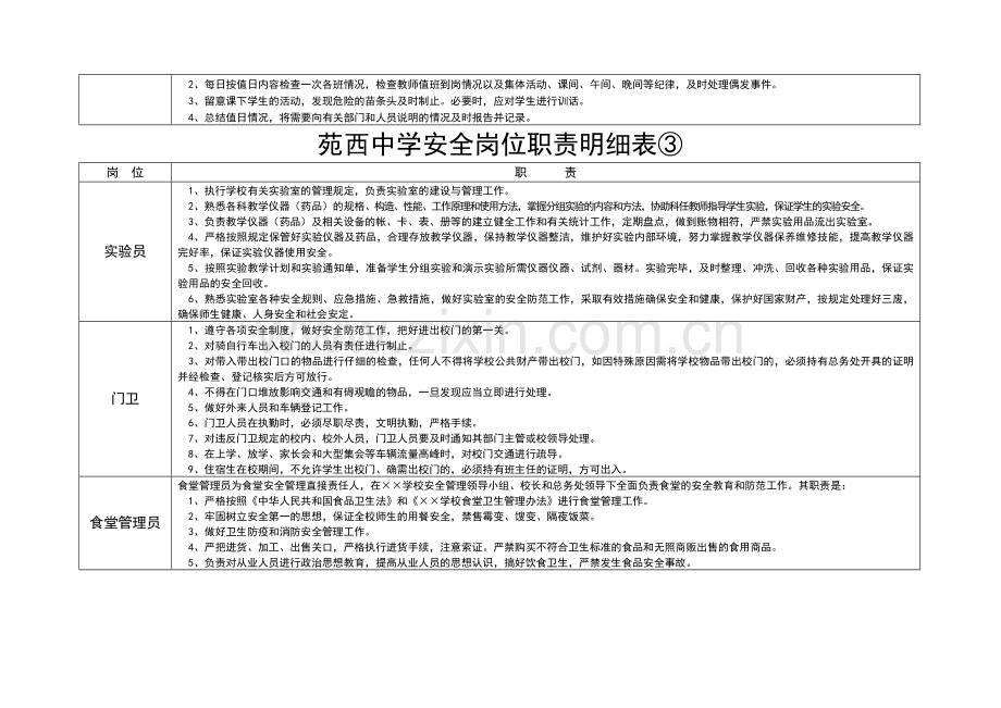 3.1苑西中学安全岗位职责明细表.doc_第3页