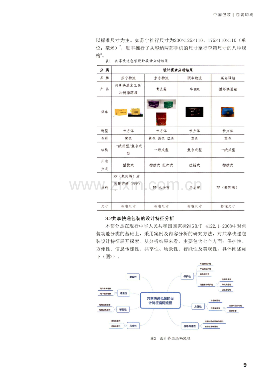 共享快递包装设计要素及特征的调查研究.pdf_第3页