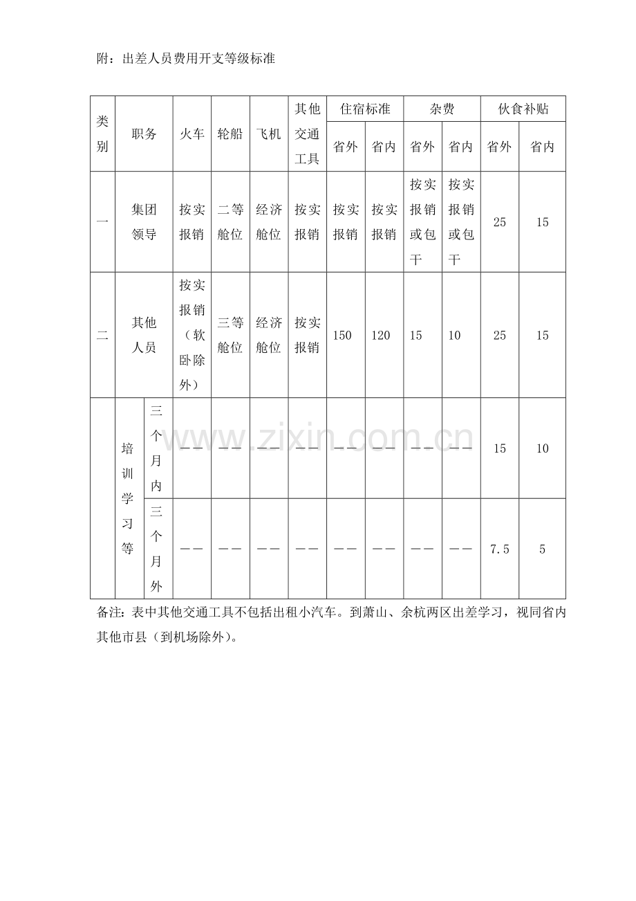 浙江工业大学容大后勤集团员工出差管理规定.doc_第3页