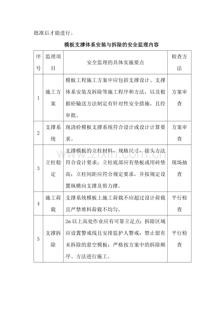 安全文明施工控制要点..doc_第2页