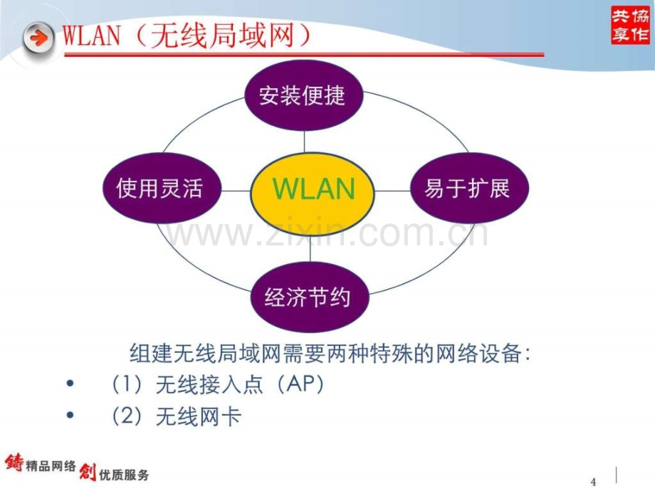 CMNET城域网基础培训.pptx_第3页