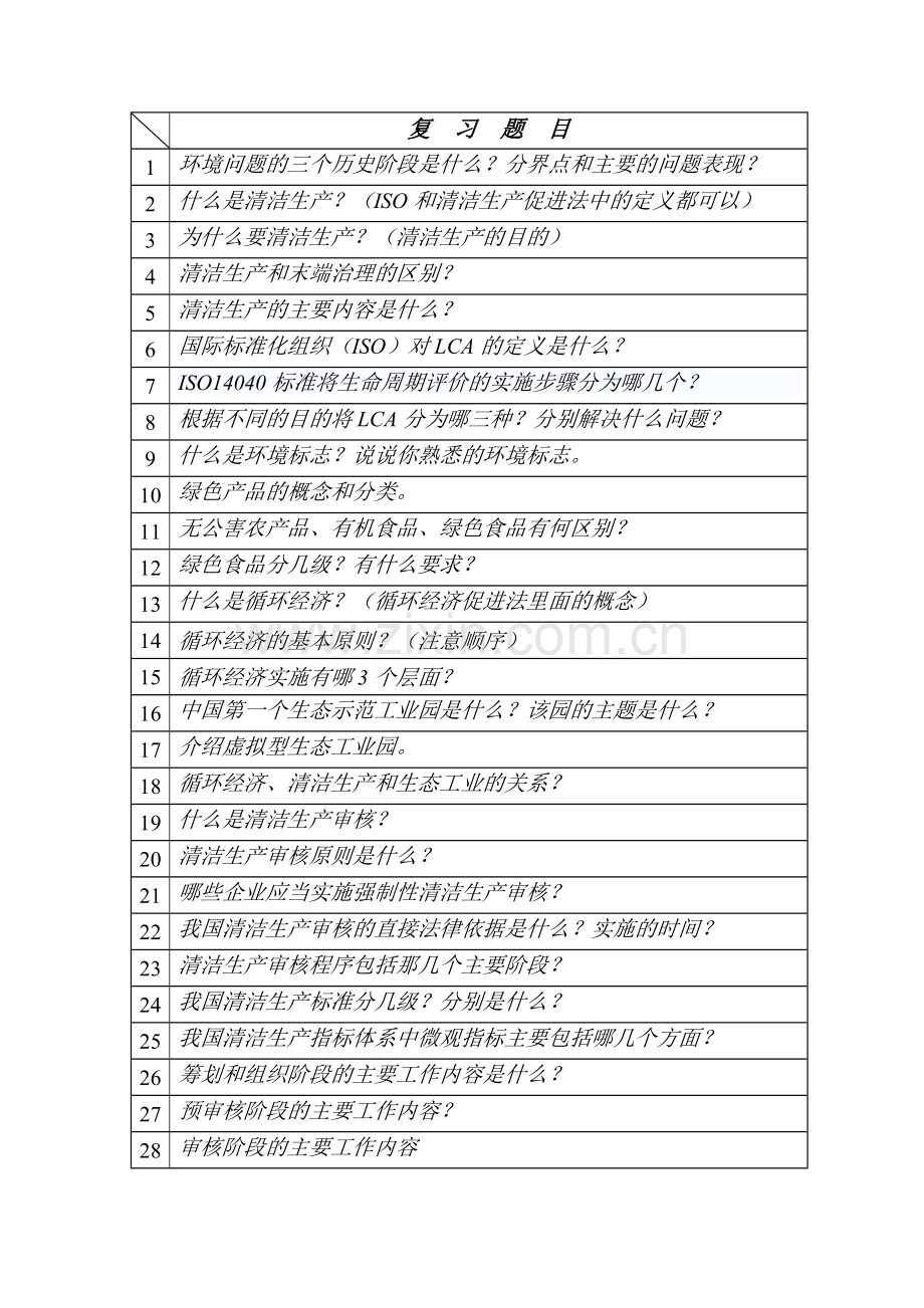 2012上清洁生产考查复习题.doc_第1页