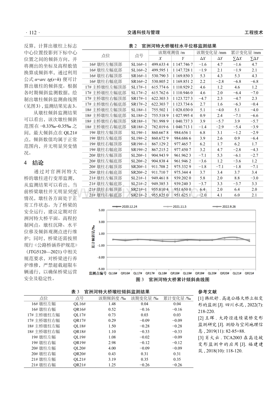 公路桥梁墩柱变形监测分析——以官洲河特大桥为例.pdf_第3页