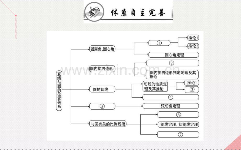 高中数学直线与圆位置关系阶段复习课新人教A版选修.pptx_第2页