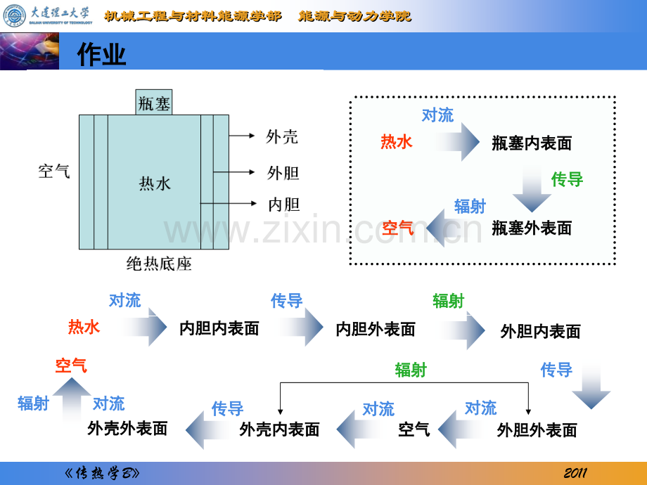 传热学B-机械专业-第二章.ppt_第2页