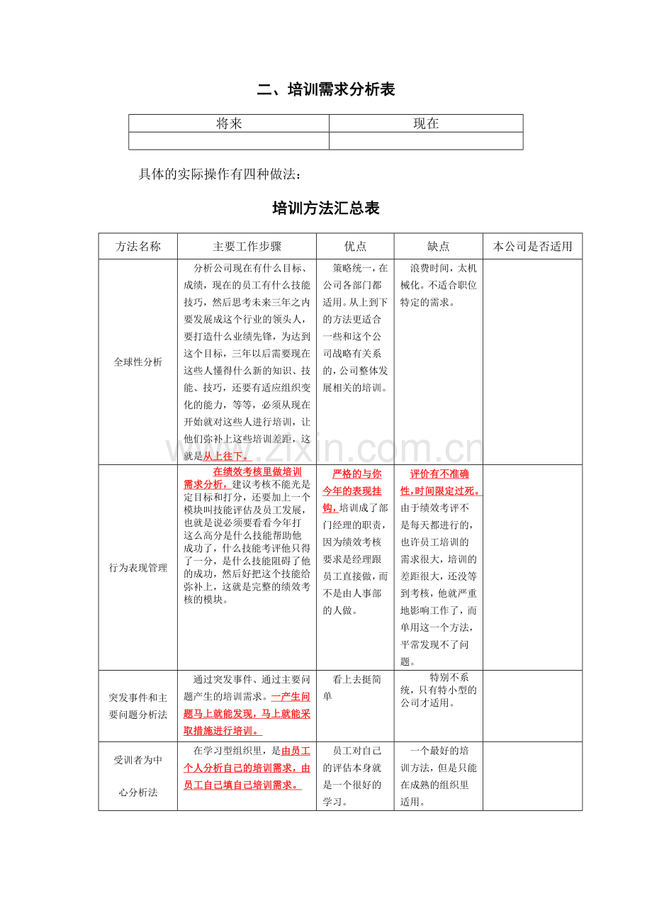 培训流程设计总结.doc_第2页