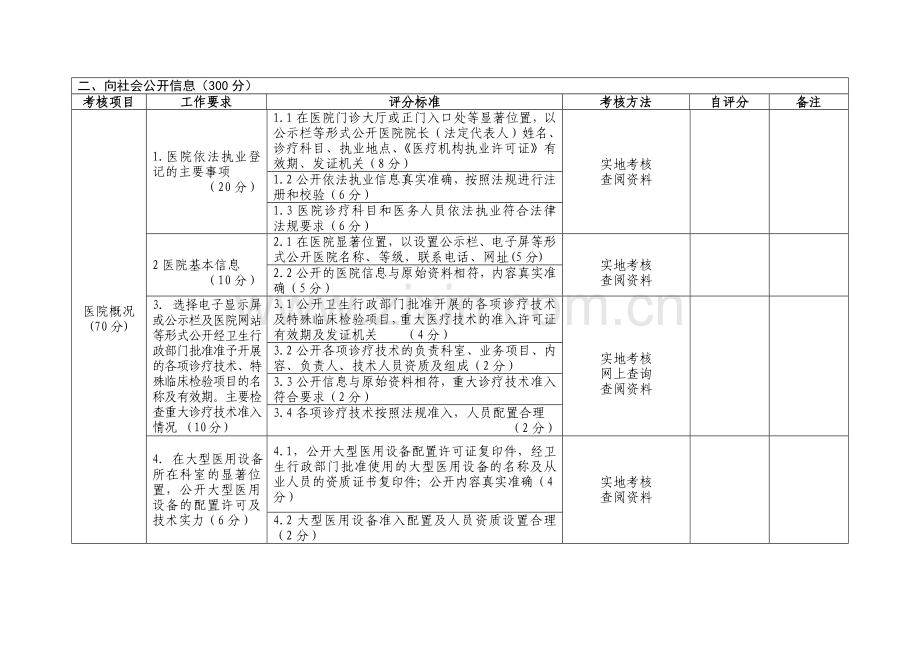 医院院务公开考核表.doc_第2页