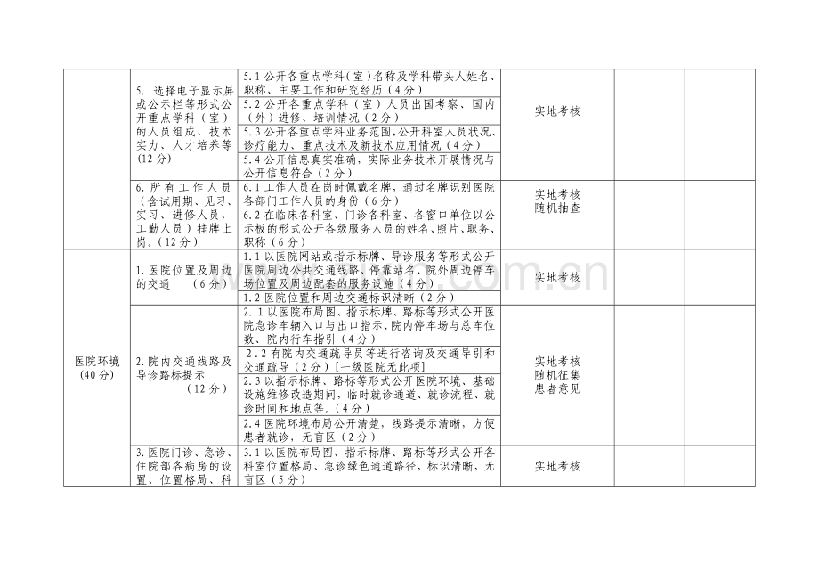 医院院务公开考核表.doc_第3页