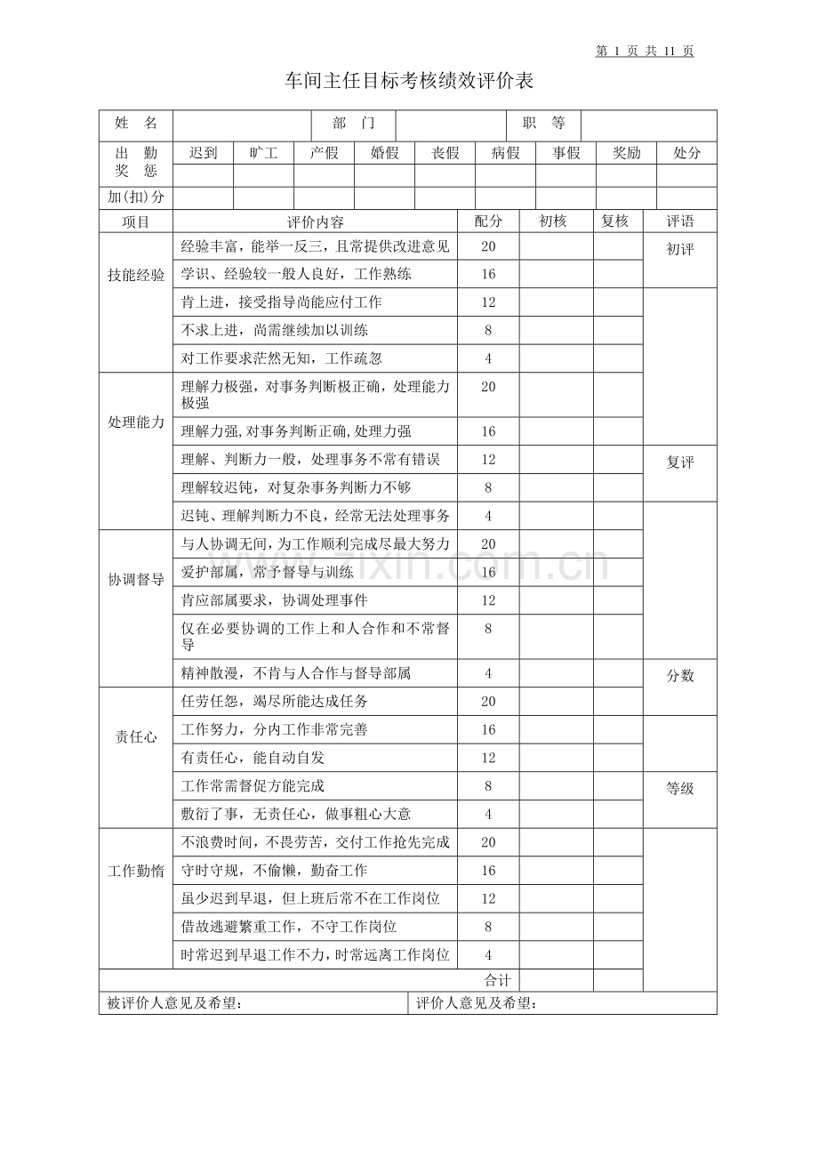 生产和行政主管绩效评价表.doc_第1页