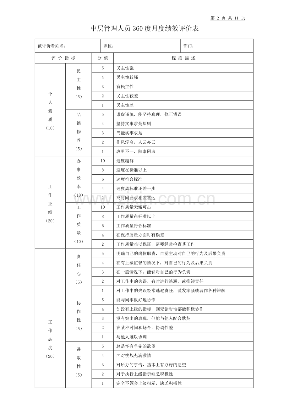 生产和行政主管绩效评价表.doc_第2页