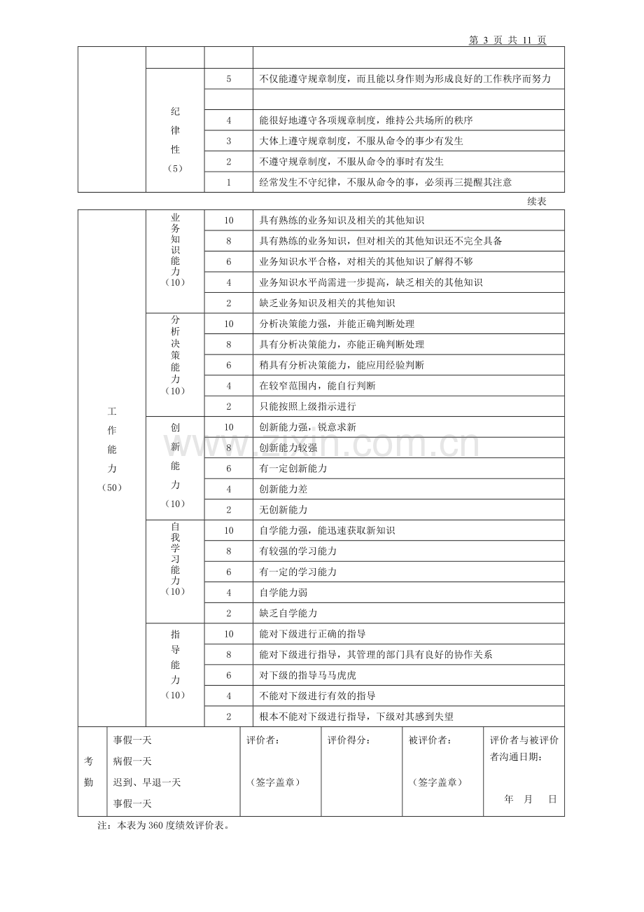 生产和行政主管绩效评价表.doc_第3页