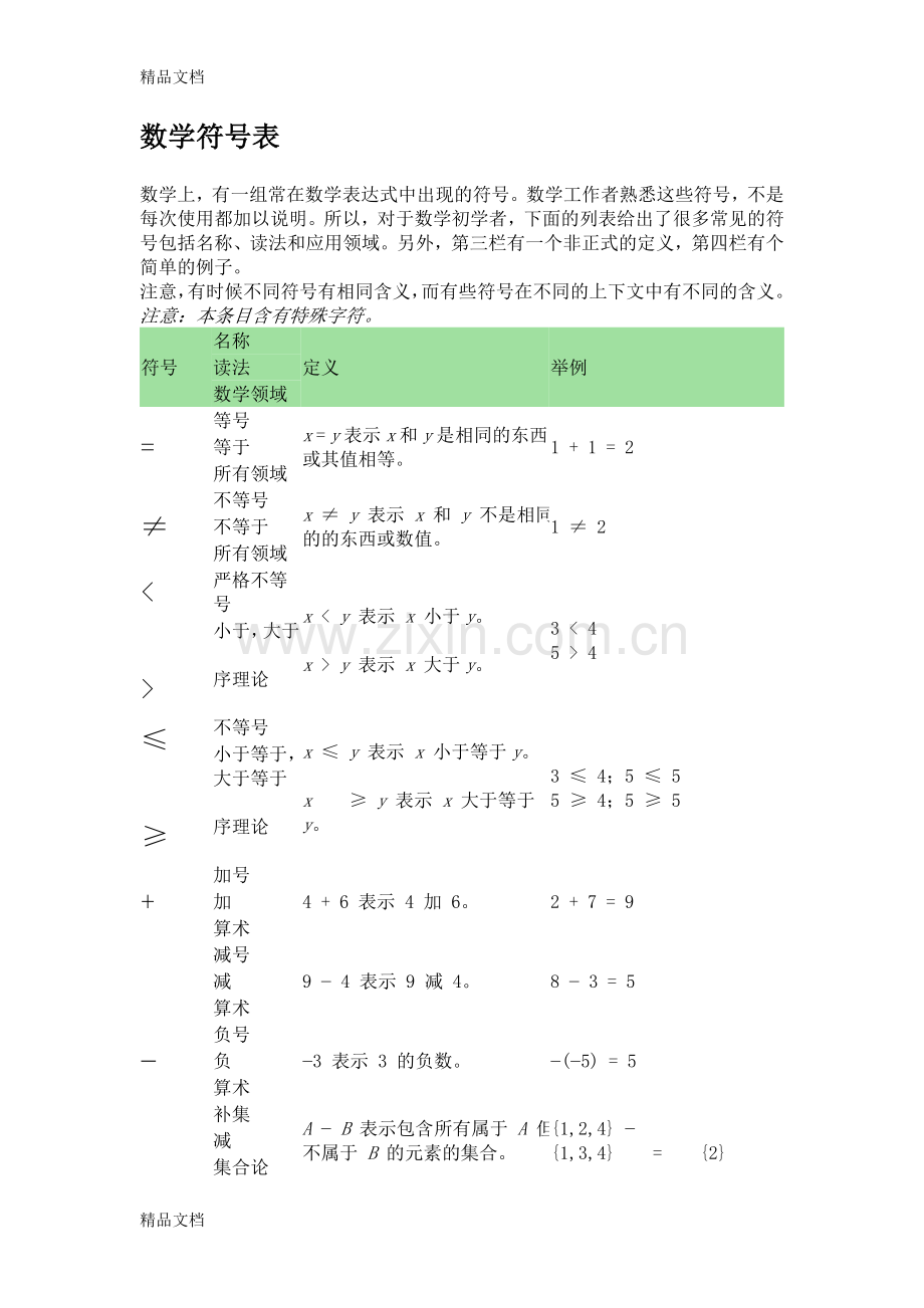 数学符号表.doc_第1页