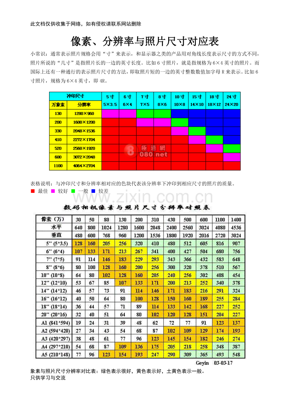 照片像素尺寸对照表培训讲学.doc_第1页