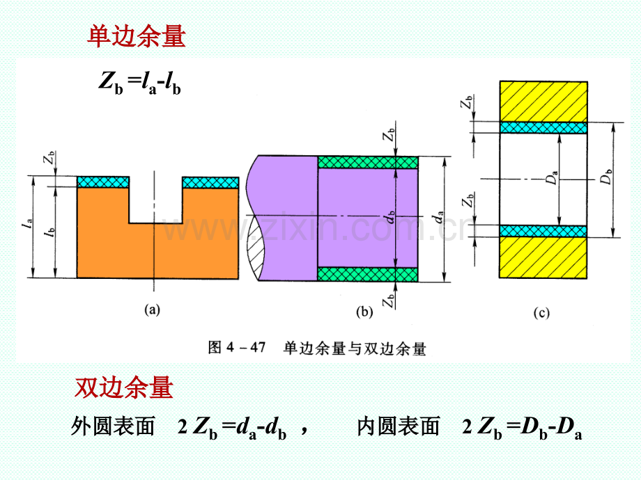 55加工余量与尺寸链解析.pptx_第2页