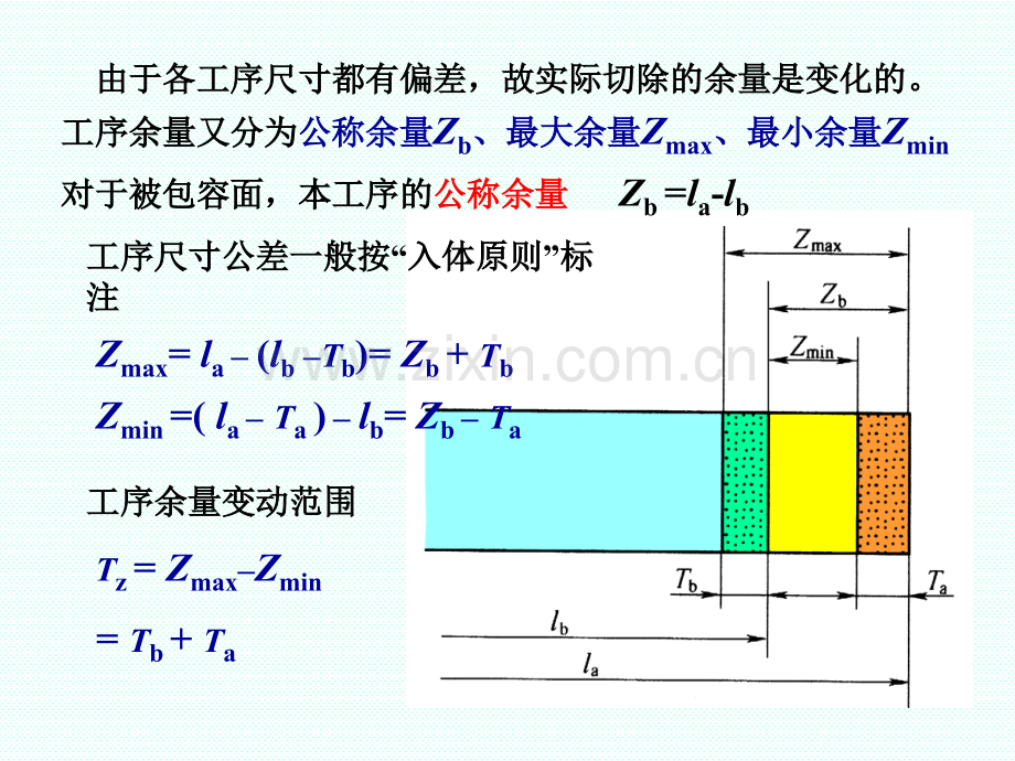 55加工余量与尺寸链解析.pptx_第3页