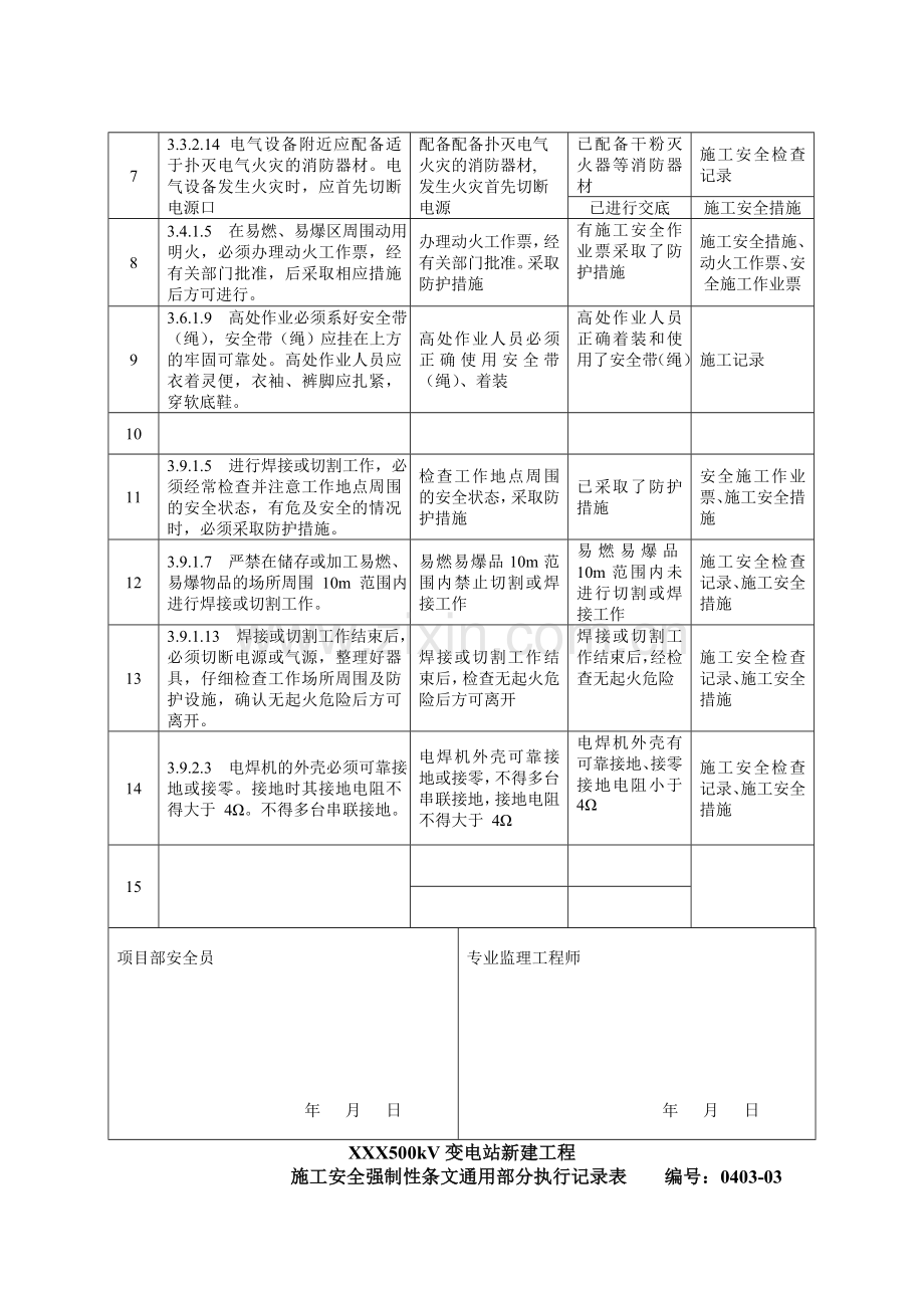 变电站新建工程强条记录.docx_第2页