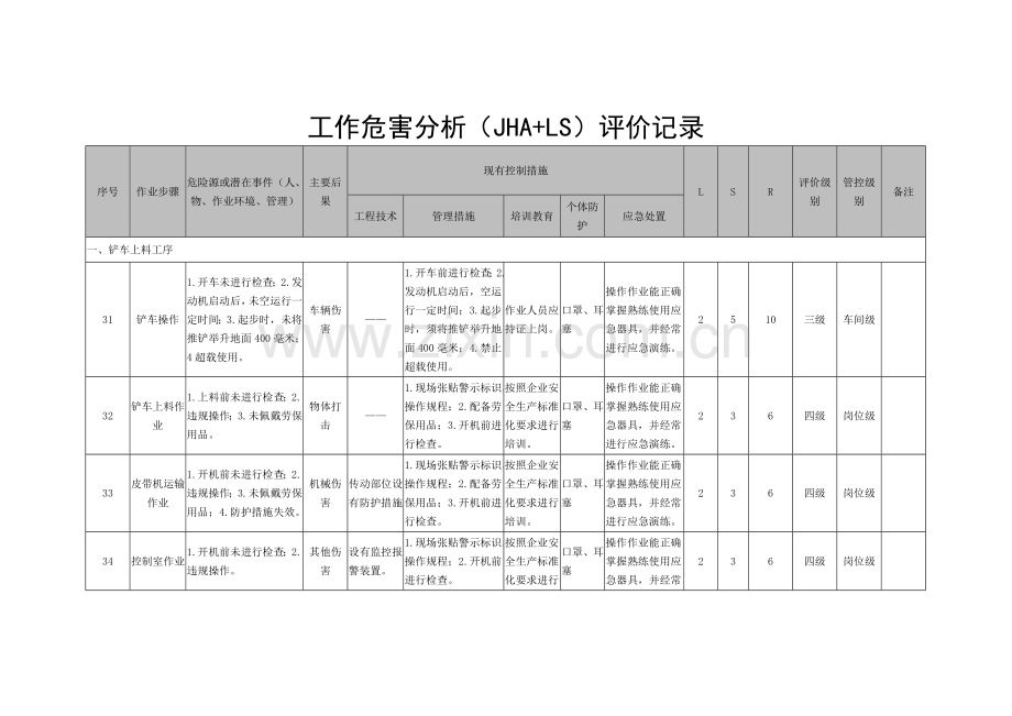 08工作危害分析(JHA-LS)评价记录.doc_第1页