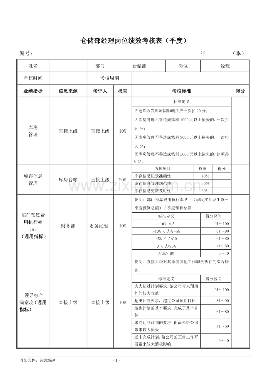 仓储部经理绩效考核指标.doc_第1页