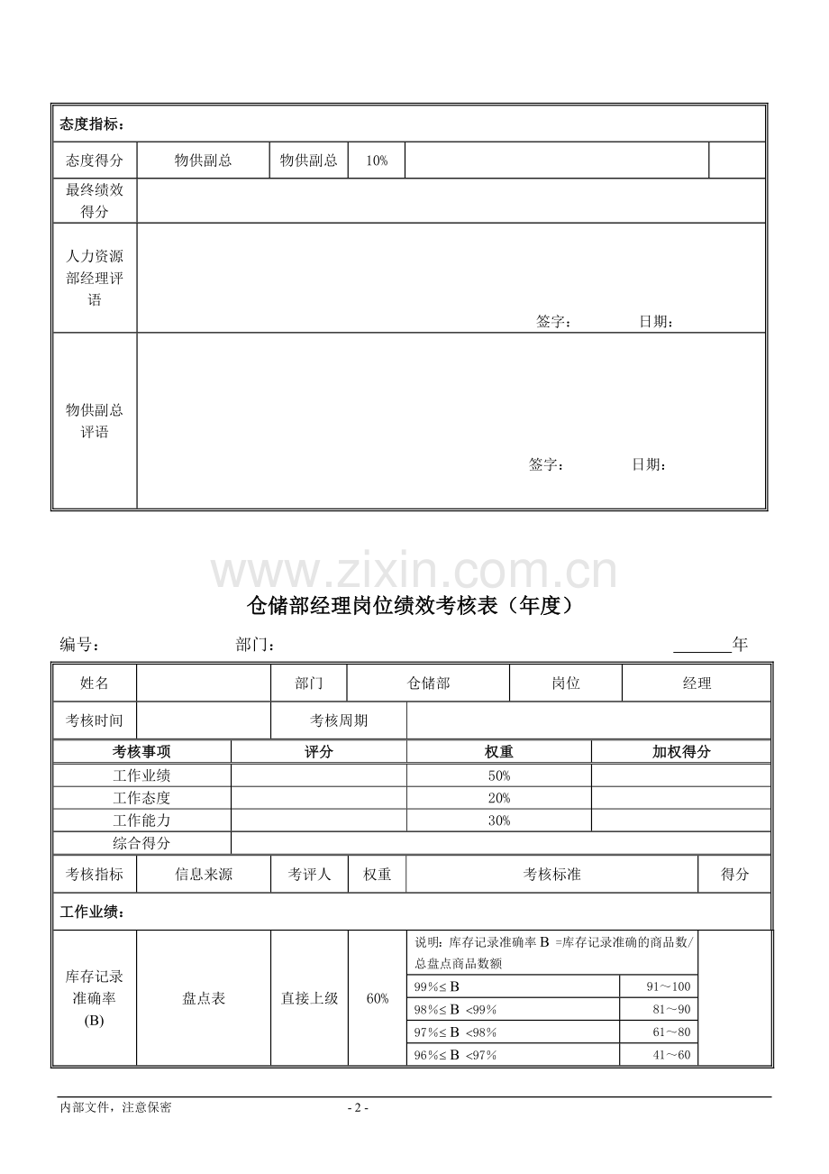 仓储部经理绩效考核指标.doc_第2页