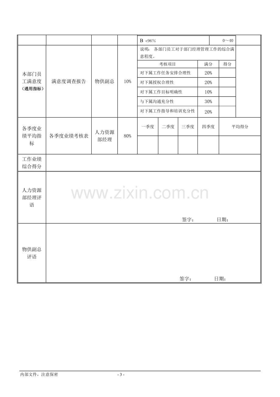 仓储部经理绩效考核指标.doc_第3页