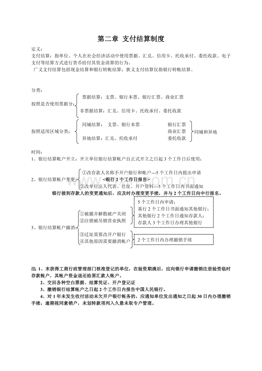 财经法规-第二章支付结算制度整理.doc_第1页