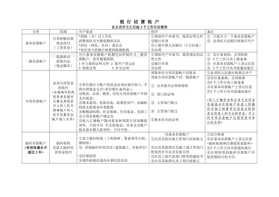 财经法规-第二章支付结算制度整理.doc_第2页