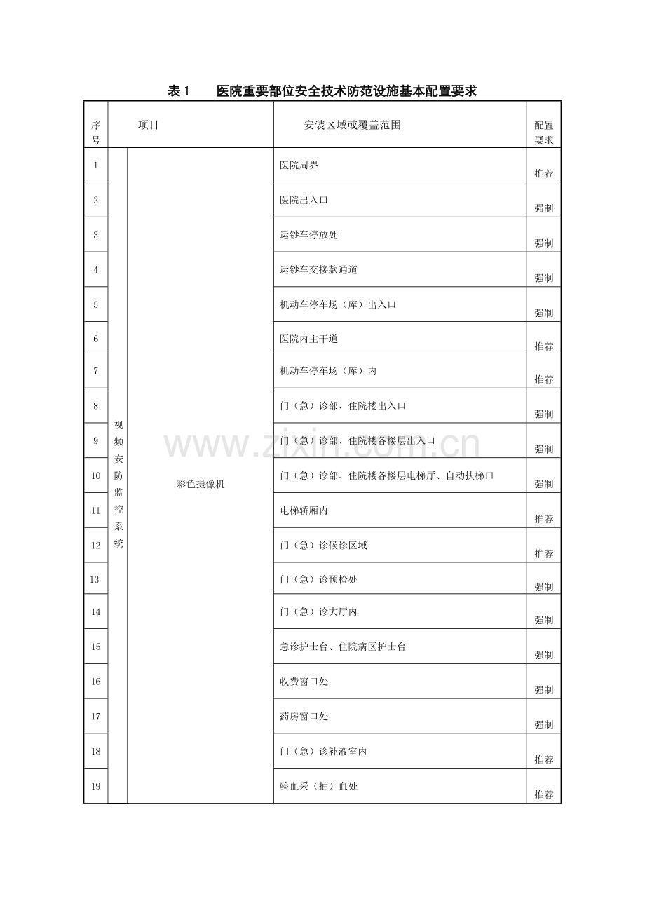 上海市质量技术监督局发布上海市地方标准重点单位重要部位安全技术防范系统要求医院.doc_第2页