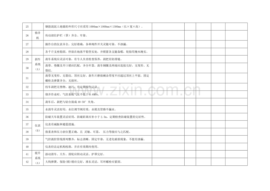 修井-试油气安全检查-督查表.doc_第3页