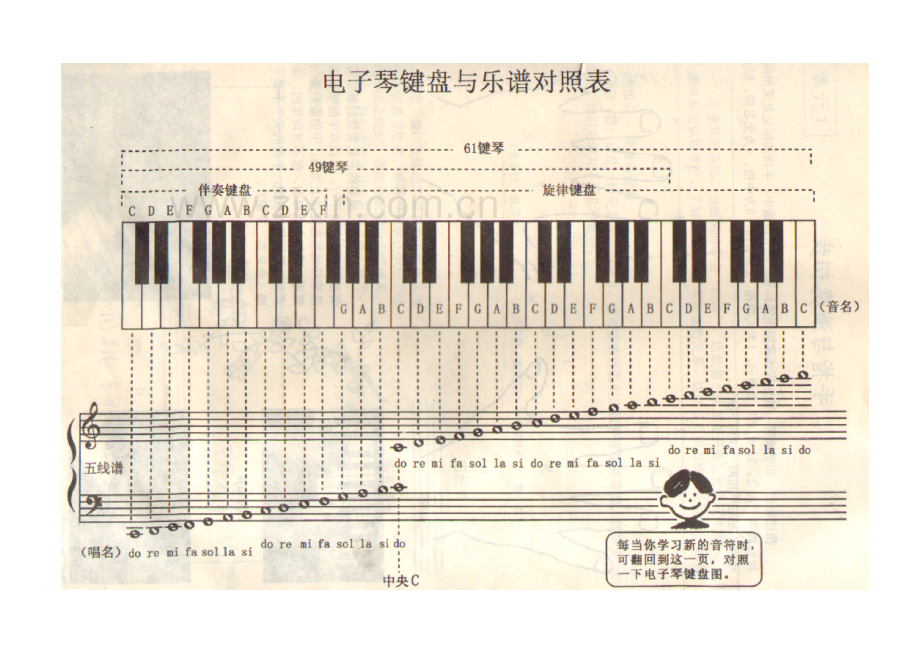 电子琴键盘与乐谱对照表教学文案.doc_第2页