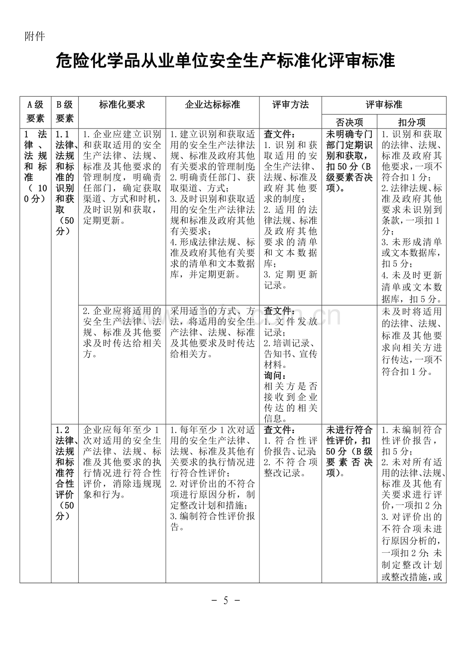 安全标准化评审标准(新).doc_第1页