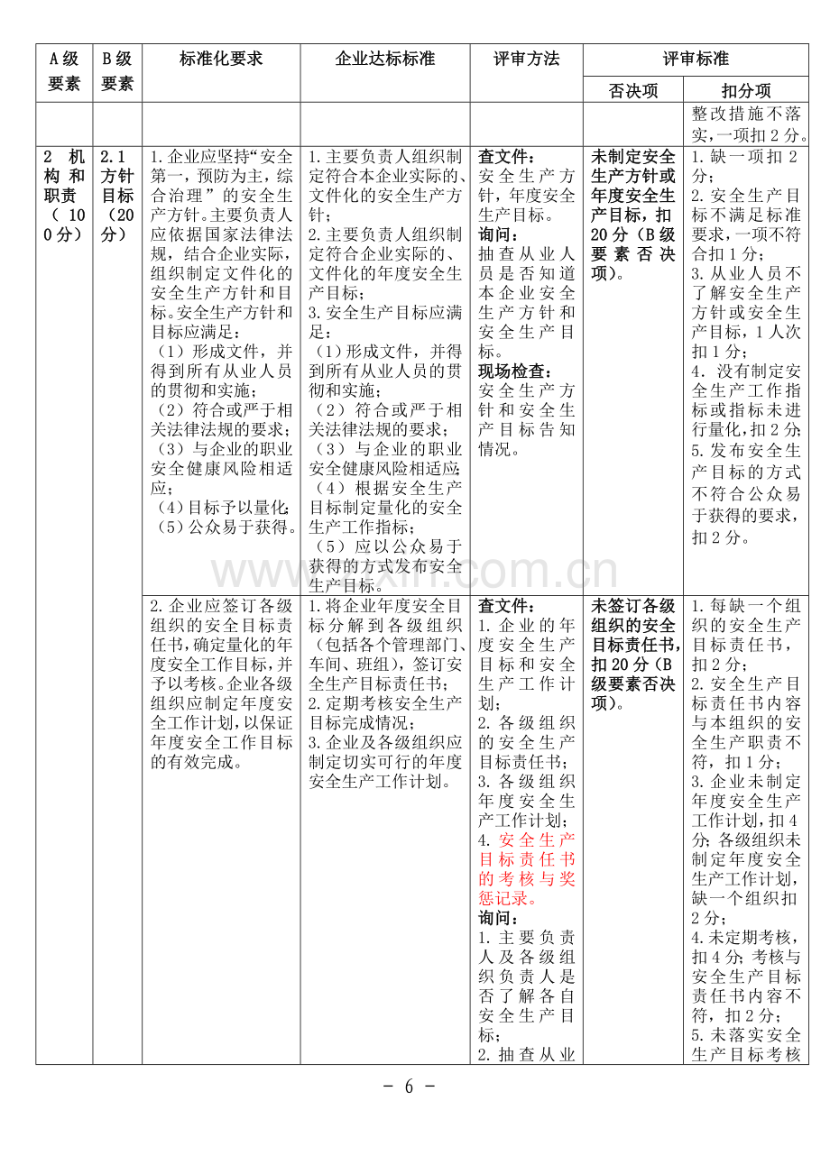 安全标准化评审标准(新).doc_第2页